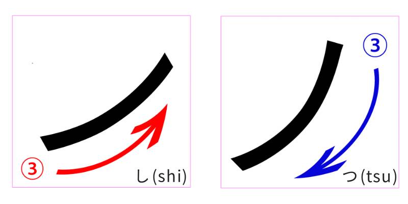 「シ」と「ツ」の長い斜めの線の違いと書き方